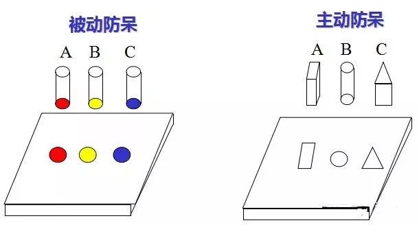 做模具：設(shè)計(jì)“防呆”是什么？