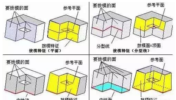 模具分型面的幾種技巧，你都知道嗎？